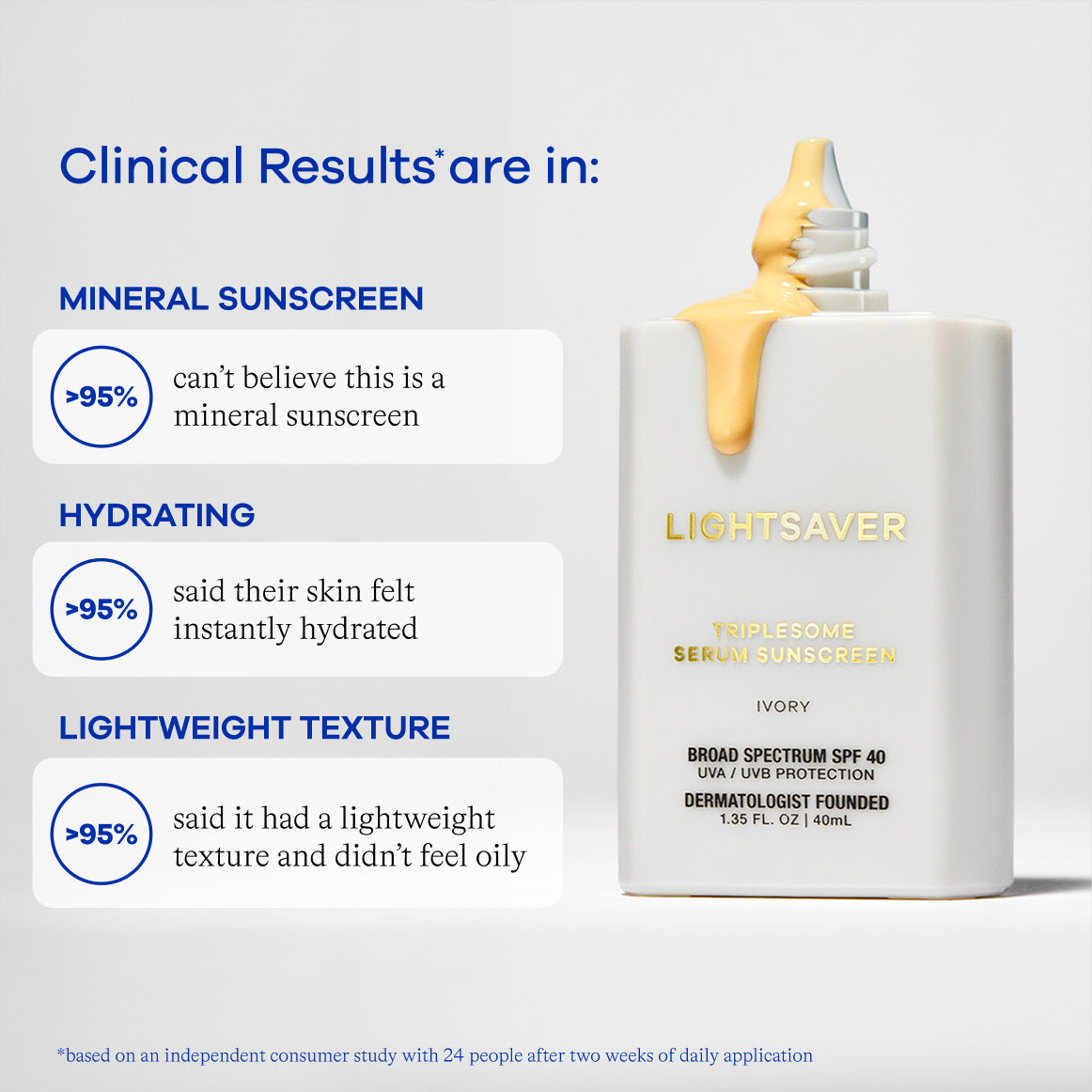 Triplesome Serum SPF 40 - Ivory